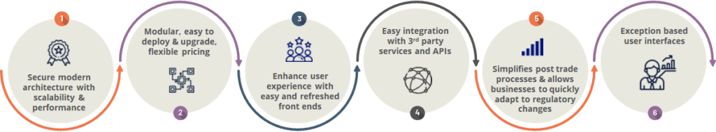 Top Financial Institutions Across APAC