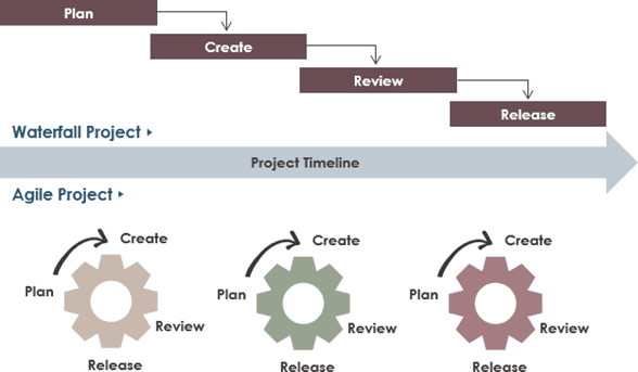 Project timeline
