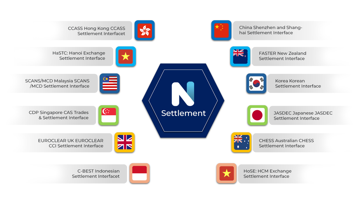 Nova Settlement CSDs